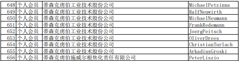 2021年中國煉焦行業(yè)協(xié)會會員(理事)名單大全13