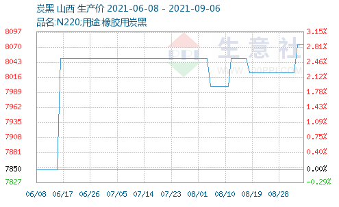 炭黑概念股及龍頭一覽 炭黑價格最新消息!