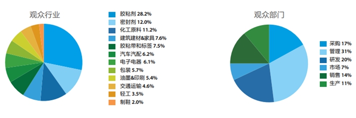 第二十四屆中國(guó)國(guó)際膠粘劑及密封劑展簡(jiǎn)介