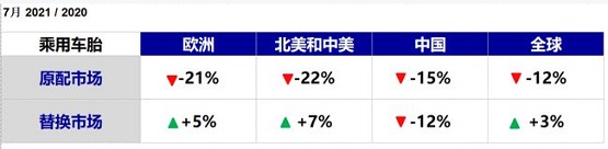 7月乘用車銷量 7月乘用車銷量