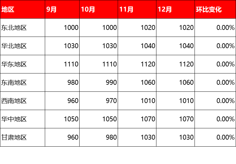 下半年廢舊輪胎價格 下半年廢舊輪胎價格