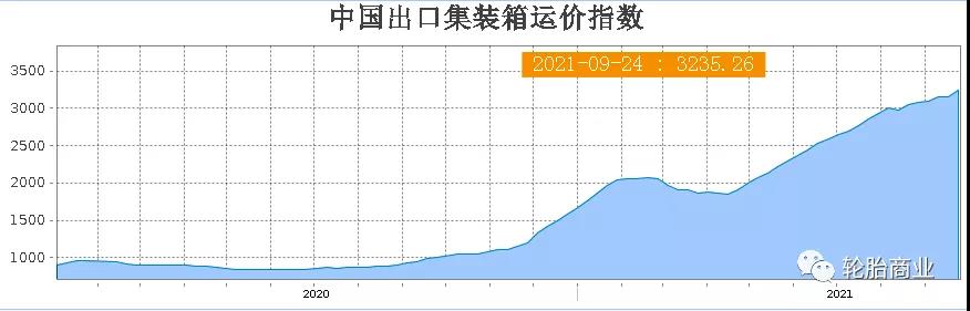 中國(guó)集裝