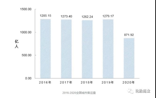 　客運、貨運遭受重創(chuàng)