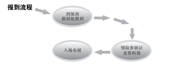 20年塑料行業(yè)大展，精彩大戲，即將上演！內(nèi)附最新日程，持續(xù)更新......