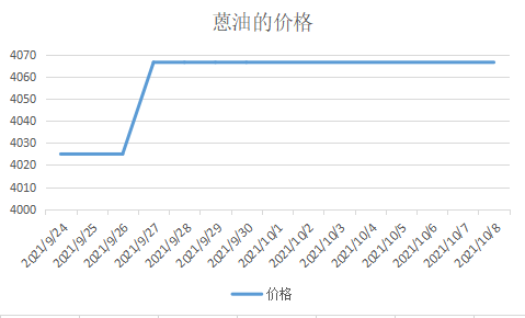 蒽油|蒽油價(jià)格多少錢一噸