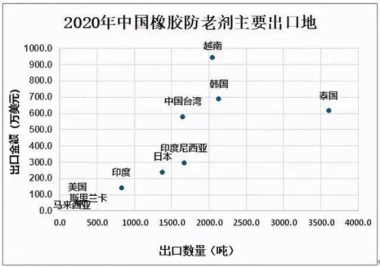 最新結(jié)果，利好中國橡膠行業(yè) 