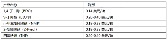 亞什蘭漲價(jià)函 亞什蘭漲價(jià)函