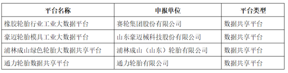浦林成山、賽輪、豪邁、通力入選示范項(xiàng)目