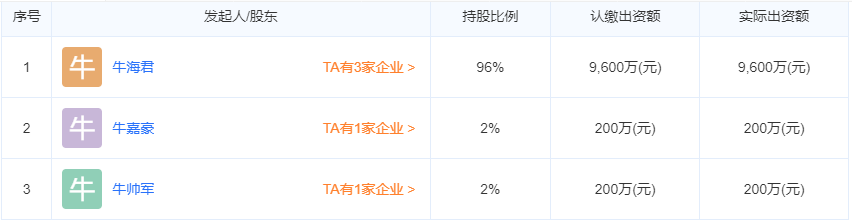 山西三強新能源科技有限公司股東信息