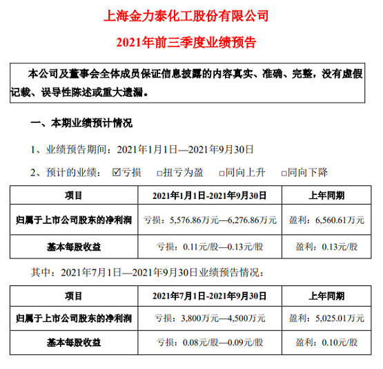 上海金力泰化工股份有限公司2021年前三季度業(yè)績預(yù)告(截圖)
