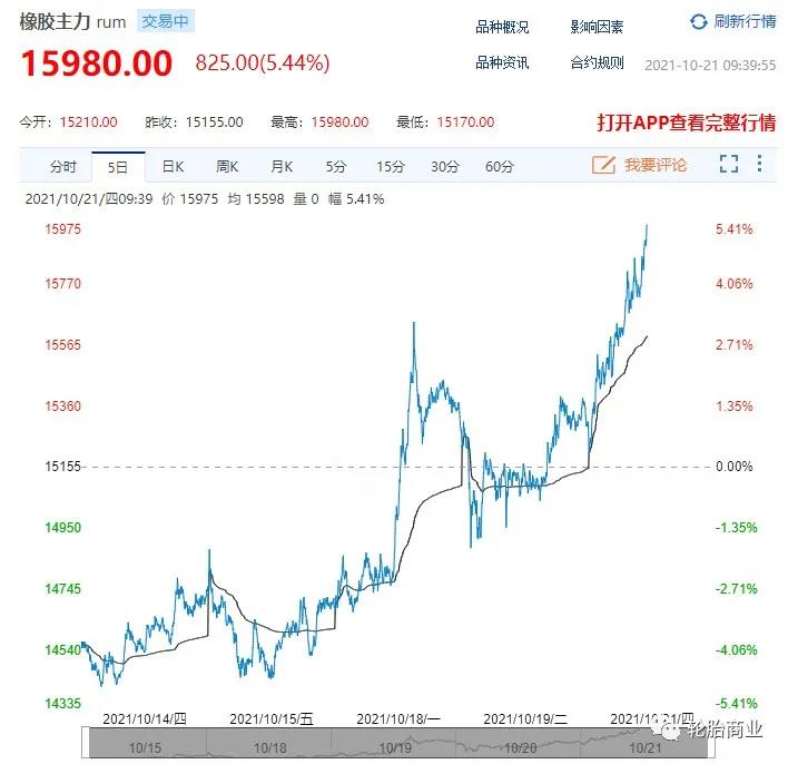 成本暴漲，輪胎企業(yè)被迫漲價(jià)