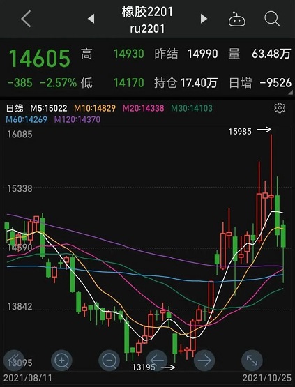 最低14170元，輪胎原材料暴跌！