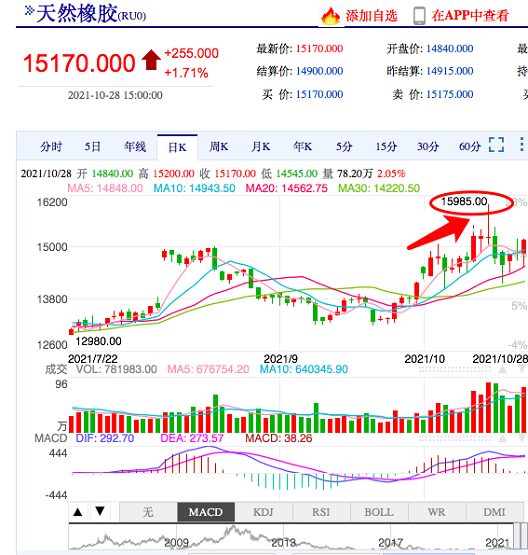 疫情疊加天氣，泰國橡膠漲價(jià)