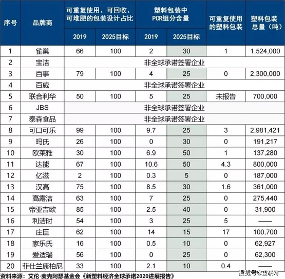廢塑料體積龐大，化學回收的潛在產(chǎn)值高