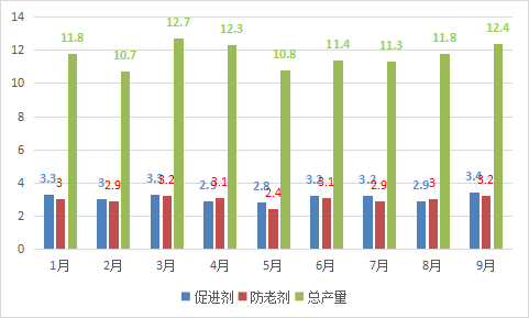 產量出口量圖表 產量出口量圖表