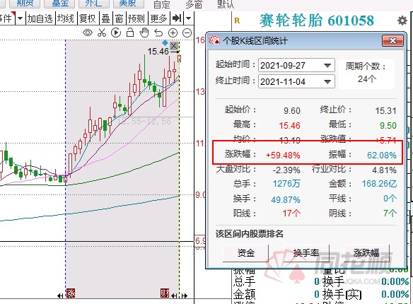輪胎行業(yè)或迎來(lái)反轉(zhuǎn) 輪胎行業(yè)或迎來(lái)反轉(zhuǎn)