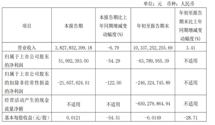 海南天然橡膠產(chǎn)業(yè)集團股份有限公司