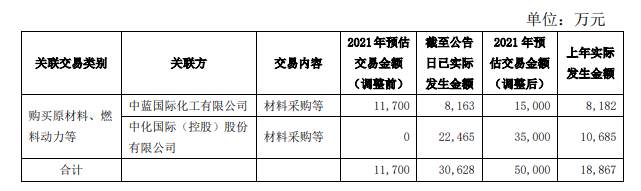風神輪胎原料采購出現(xiàn)計劃外交易 風神輪胎原料采購出現(xiàn)計劃外交易