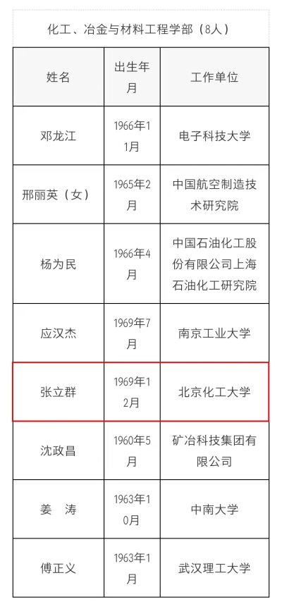北京化工大學(xué)張立群教授當(dāng)選為中國(guó)工程院化工、冶金與材料工程學(xué)部院士