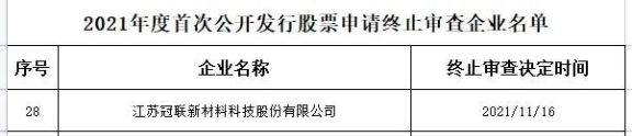 首次公開(kāi)發(fā)行股票申請(qǐng)審查企業(yè)名單 首次公開(kāi)發(fā)行股票申請(qǐng)審查企業(yè)名單