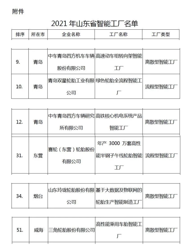 2021年山東省智能工廠(chǎng)名單