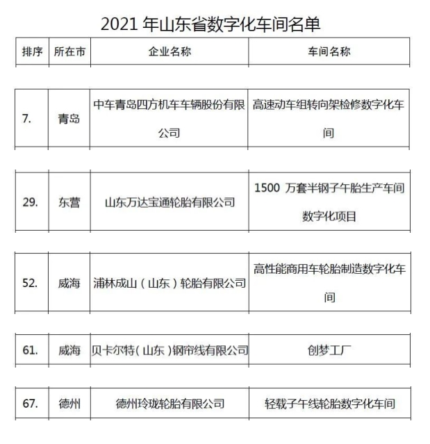 2021年山東數(shù)字化車(chē)間名單