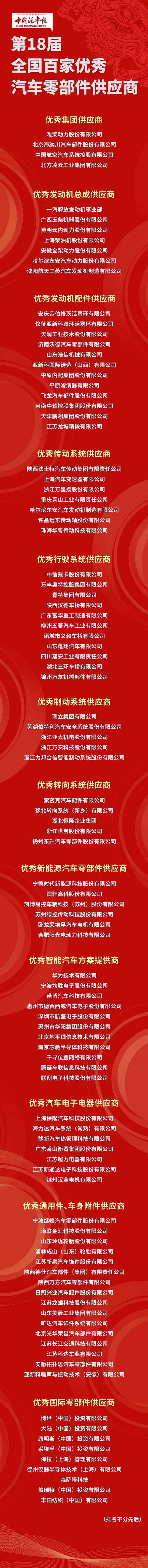 金榜題名時(shí)！第18屆“全國(guó)百家優(yōu)秀汽車(chē)零部件供應(yīng)商”發(fā)布！