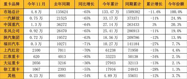 當前的主流品牌銷量下滑幅度