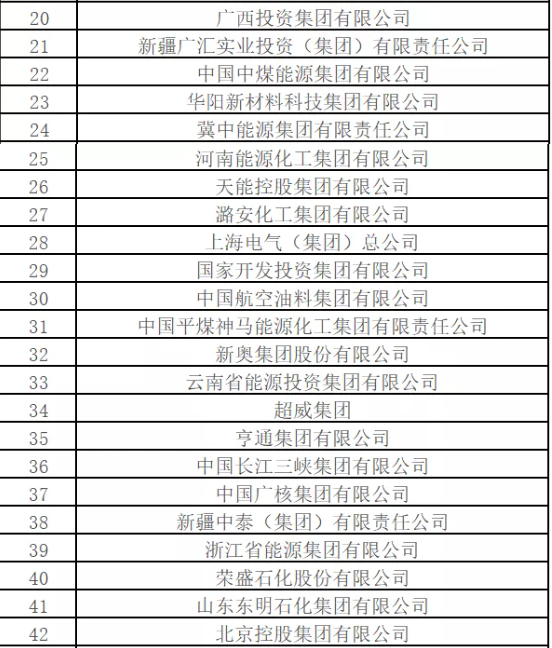 最新排名！中國能源500強(qiáng)出爐，哪些企業(yè)入圍？