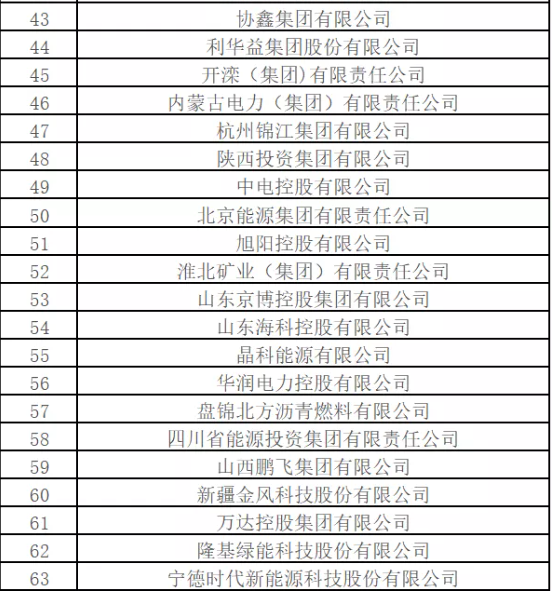 最新排名！中國能源500強(qiáng)出爐，哪些企業(yè)入圍？