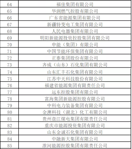 最新排名！中國能源500強(qiáng)出爐，哪些企業(yè)入圍？