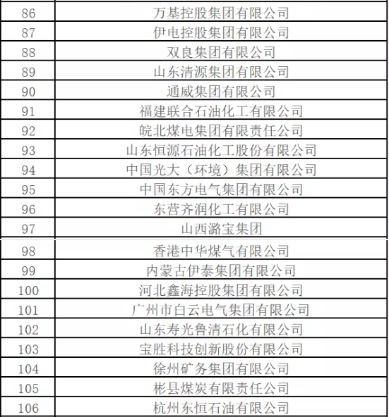 最新排名！中國能源500強(qiáng)出爐，哪些企業(yè)入圍？