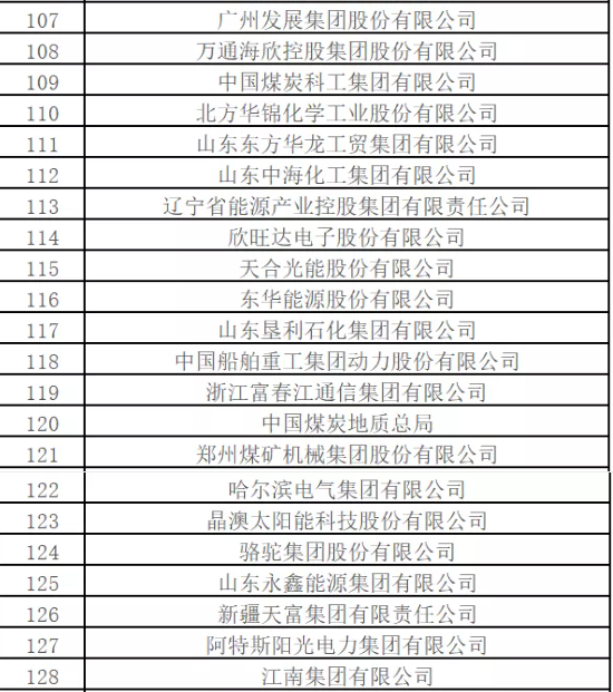 最新排名！中國能源500強(qiáng)出爐，哪些企業(yè)入圍？