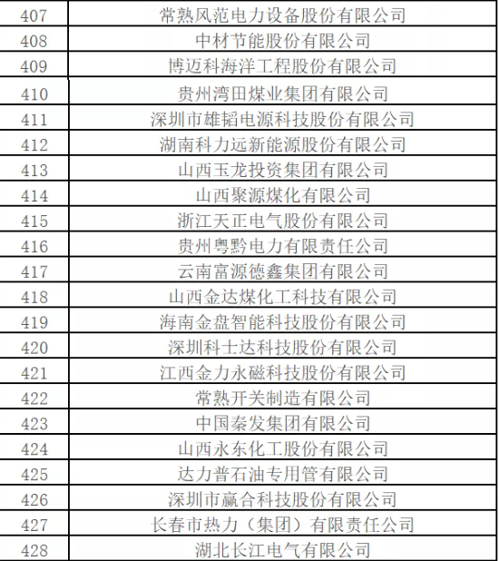 最新排名！中國能源500強(qiáng)出爐，哪些企業(yè)入圍？