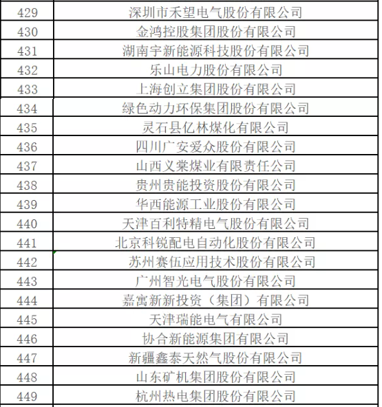 哪些企業(yè)入圍？