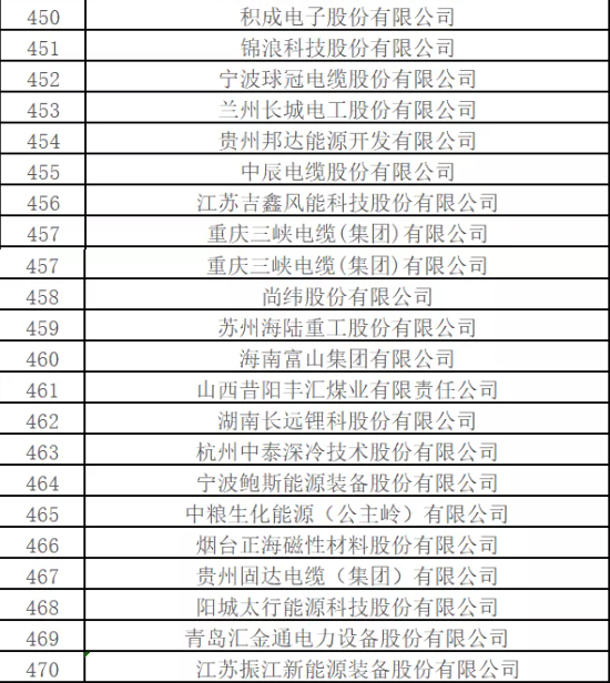最新排名！