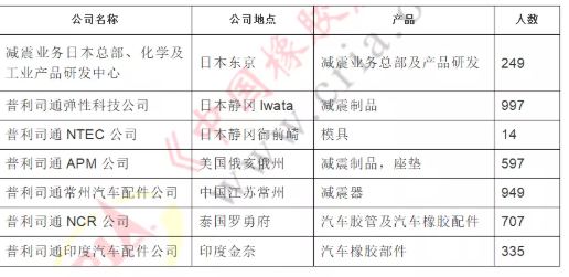 30億元國際并購，中鼎集團(tuán)與普利司通簽約！