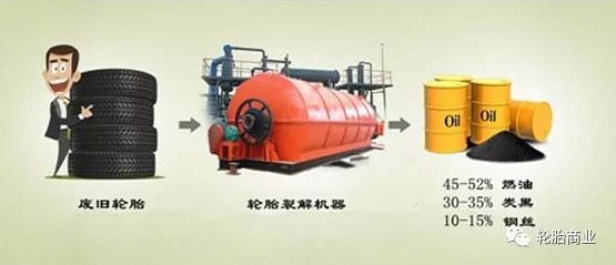 造紙、水泥、化工與鋼鐵行業(yè)是利用廢舊輪胎的主要用戶