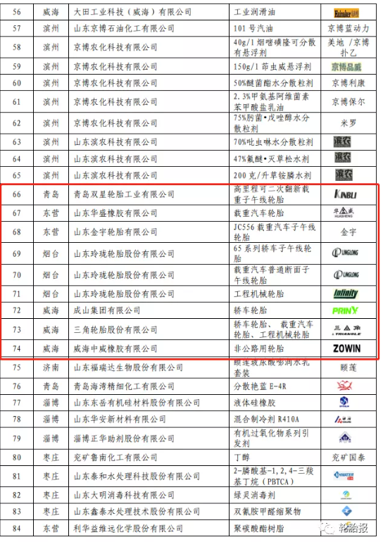 2021年度山東優(yōu)質(zhì)品牌產(chǎn)品。