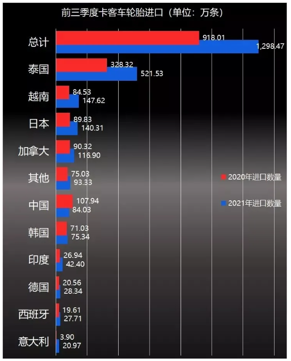 全鋼胎市場(chǎng)已成為競(jìng)爭最為激烈的輪胎細(xì)分市場(chǎng)之一