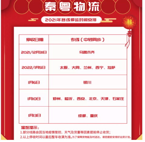 1月5日就已經(jīng)停掉了部分地區(qū)的收件。