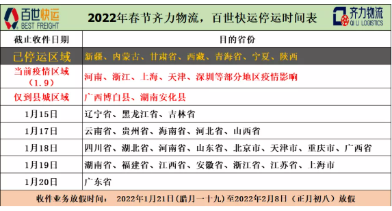 多省地區(qū)開始陸續(xù)停運(yùn)。