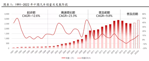 中國輪胎市場，容量多大?