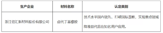 首批新材料名單公示，這家企業(yè)獲肯定！