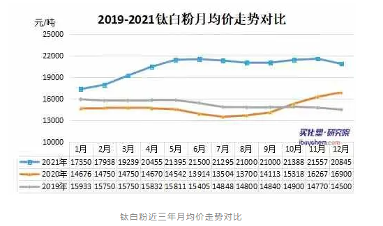 多家涂料企業(yè)發(fā)布緊急預(yù)警，原材料漲價壓力何時休？