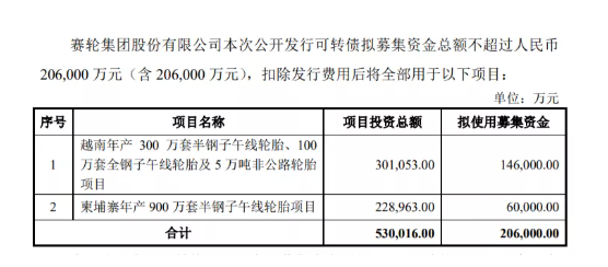 募資20.6億，賽輪輪胎擴(kuò)建兩廠