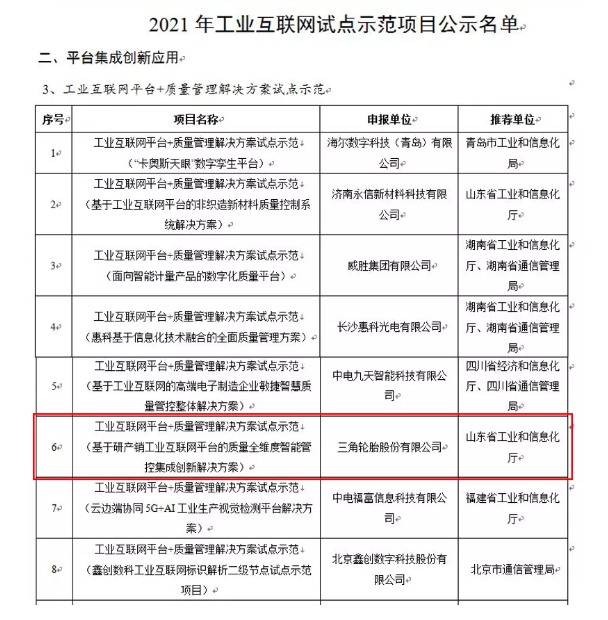 三角輪胎，再次躋身國家級名單