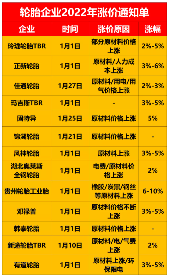 　日本的輪胎價格毫無疑問已經(jīng)漲到了4月!