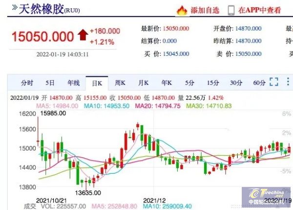 橡膠停割即將開(kāi)啟，膠價(jià)還會(huì)攀升？