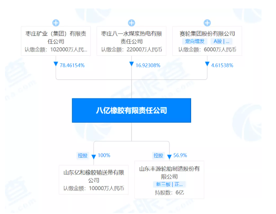 山東豐源輪胎變更前八億橡膠有限責(zé)任公司為最大股東。
